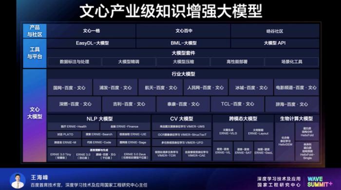 百度打造了文心產業(yè)級知識增強大模型